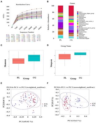 Integrative analysis of gut microbiota and fecal metabolites in metabolic associated fatty liver disease patients